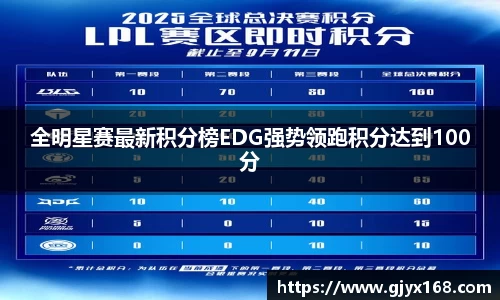 全明星赛最新积分榜EDG强势领跑积分达到100分